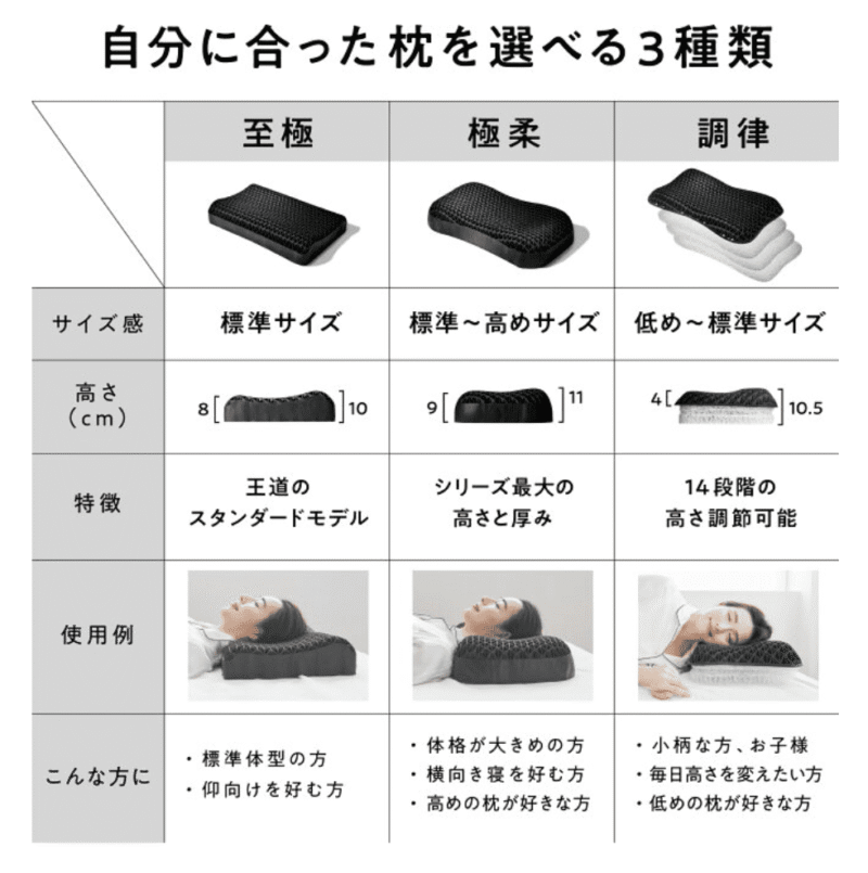 首が痛くならない枕 無印 首こり
